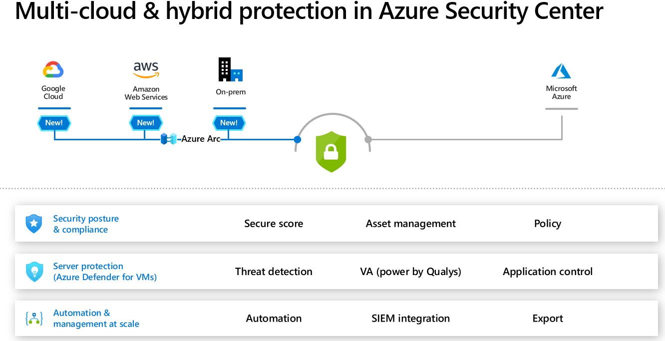 Microsoft Defender for Cloud – Cloud Marathoner's Journey
